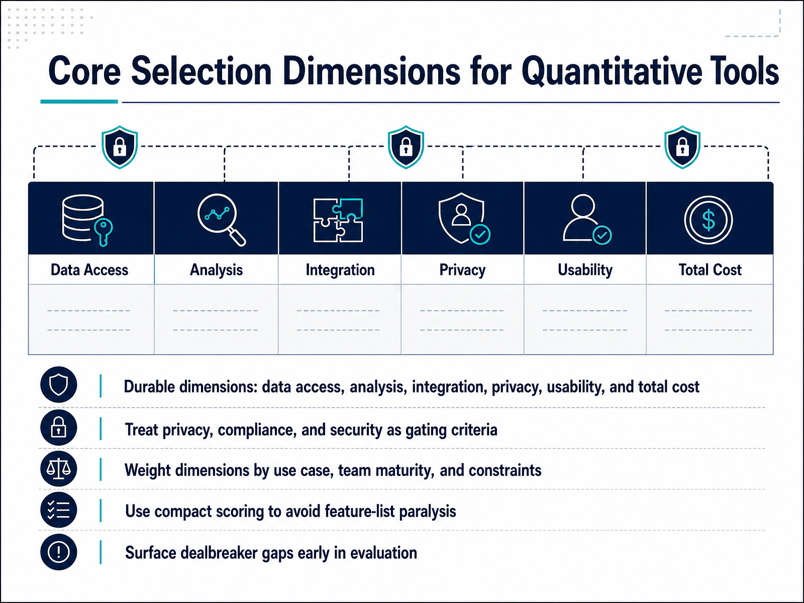 Core Selection Dimensions for Quantitative Tools