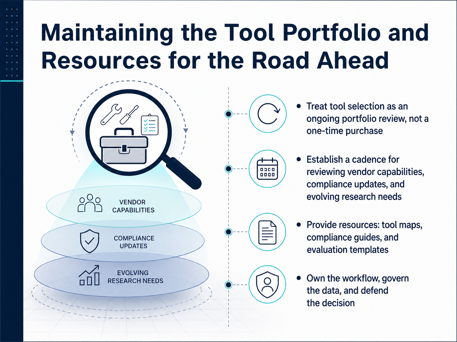 Maintaining the Tool Portfolio and Resources for the Road Ahead