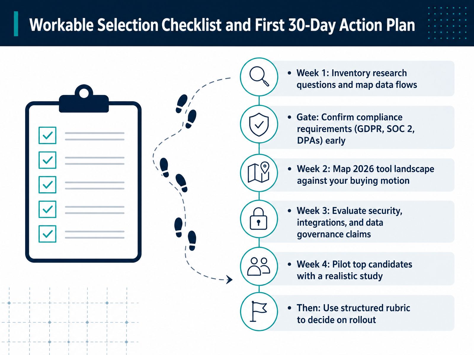 Workable Selection Checklist and First 30-Day Action Plan