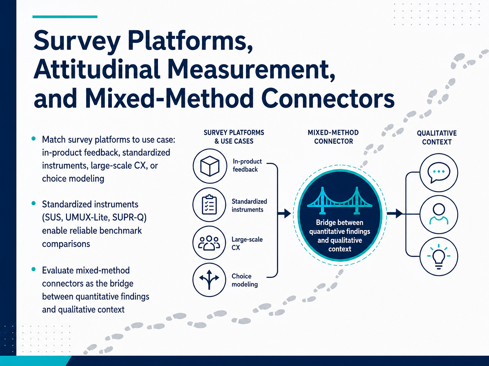 Survey Platforms, Attitudinal Measurement, and Mixed-Method Connectors