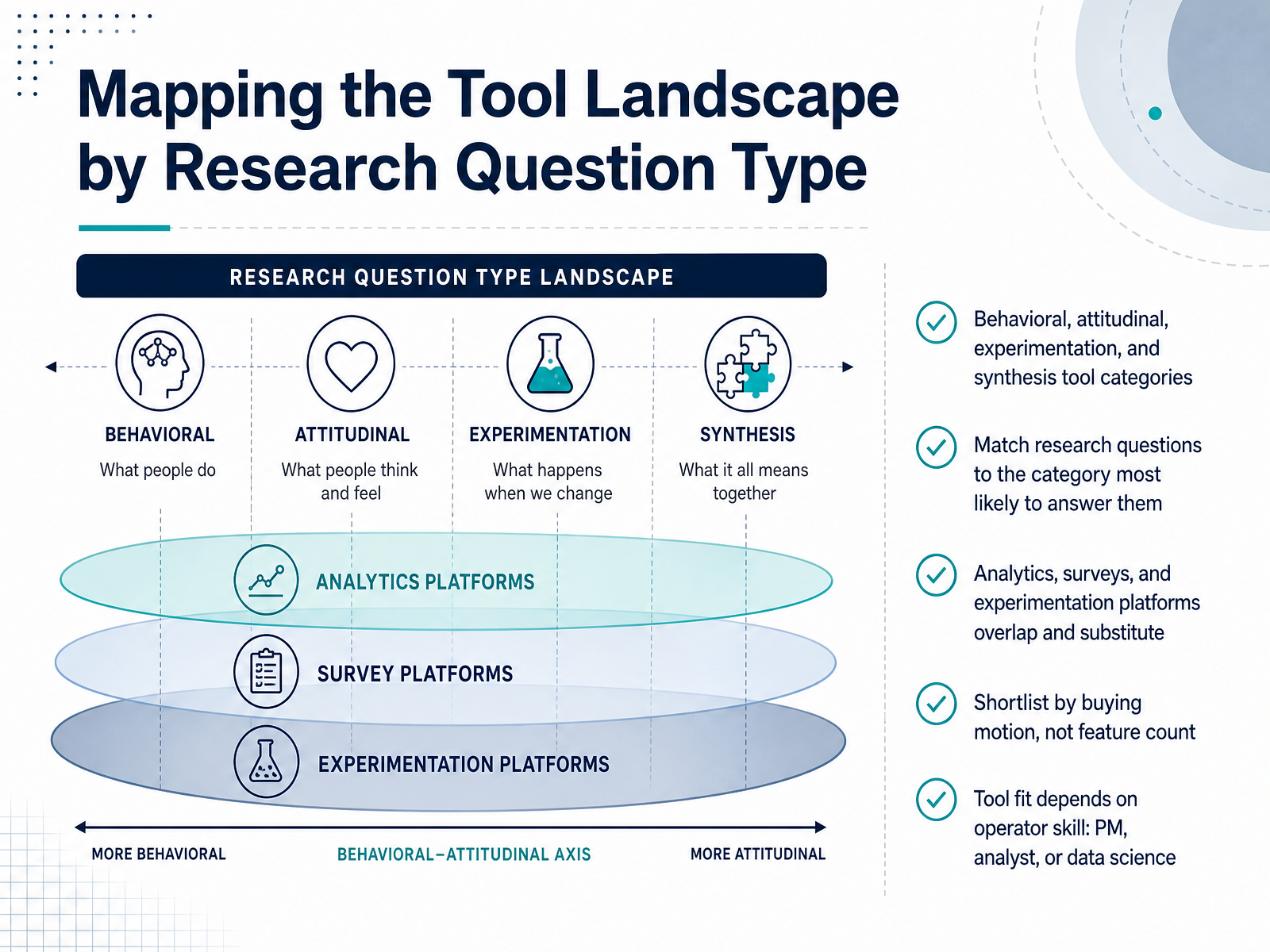 Mapping the Tool Landscape by Research Question Type