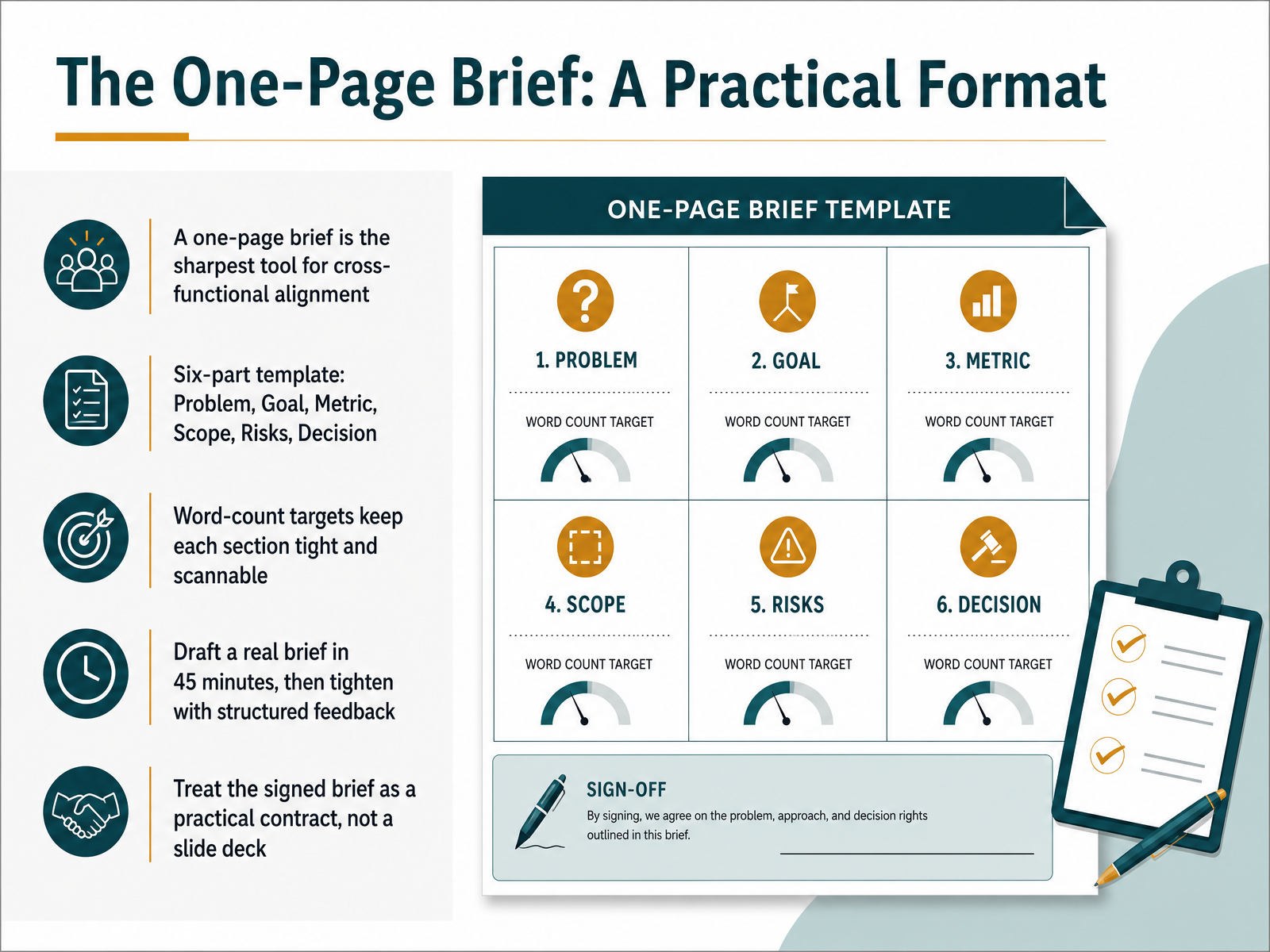 The One-Page Brief: A Practical Format