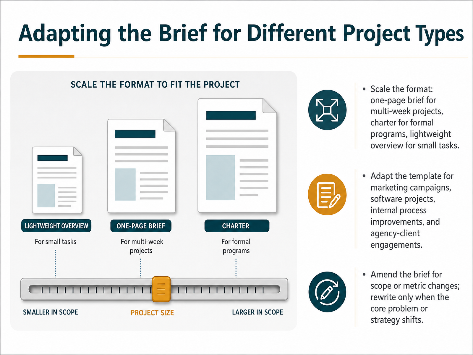 Adapting the Brief for Different Project Types
