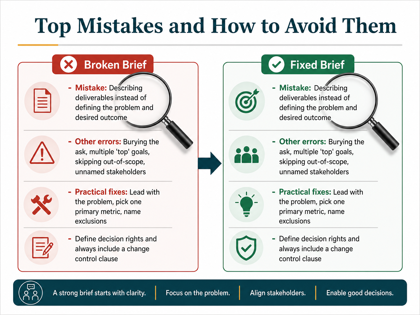 Top Mistakes and How to Avoid Them