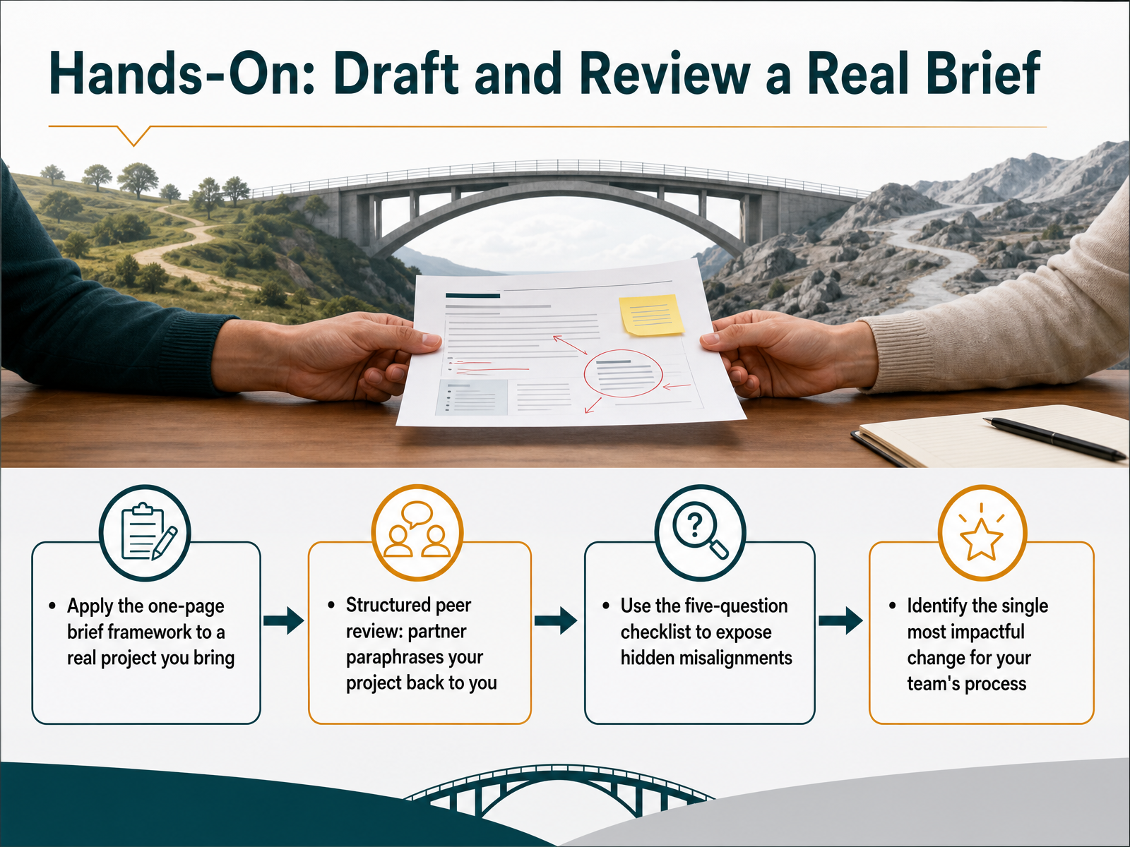 Hands-On: Draft and Review a Real Brief