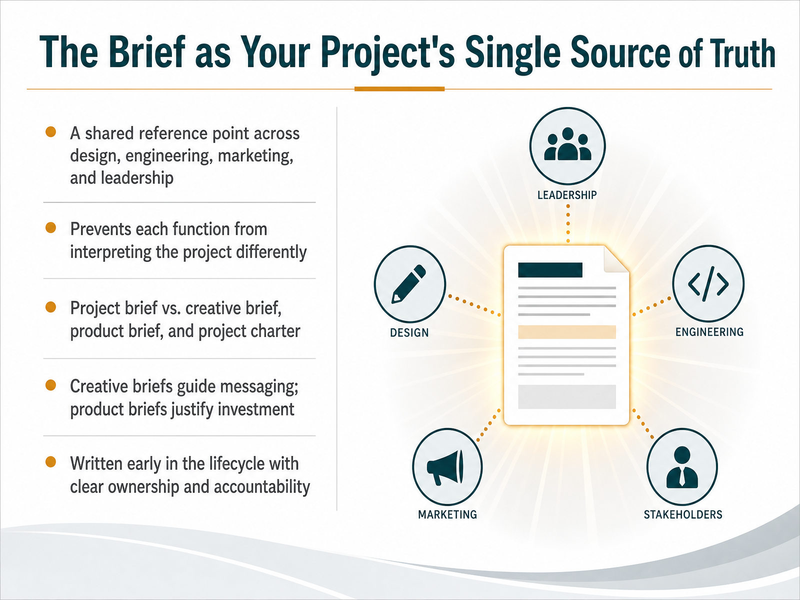 The Brief as Your Project's Single Source of Truth