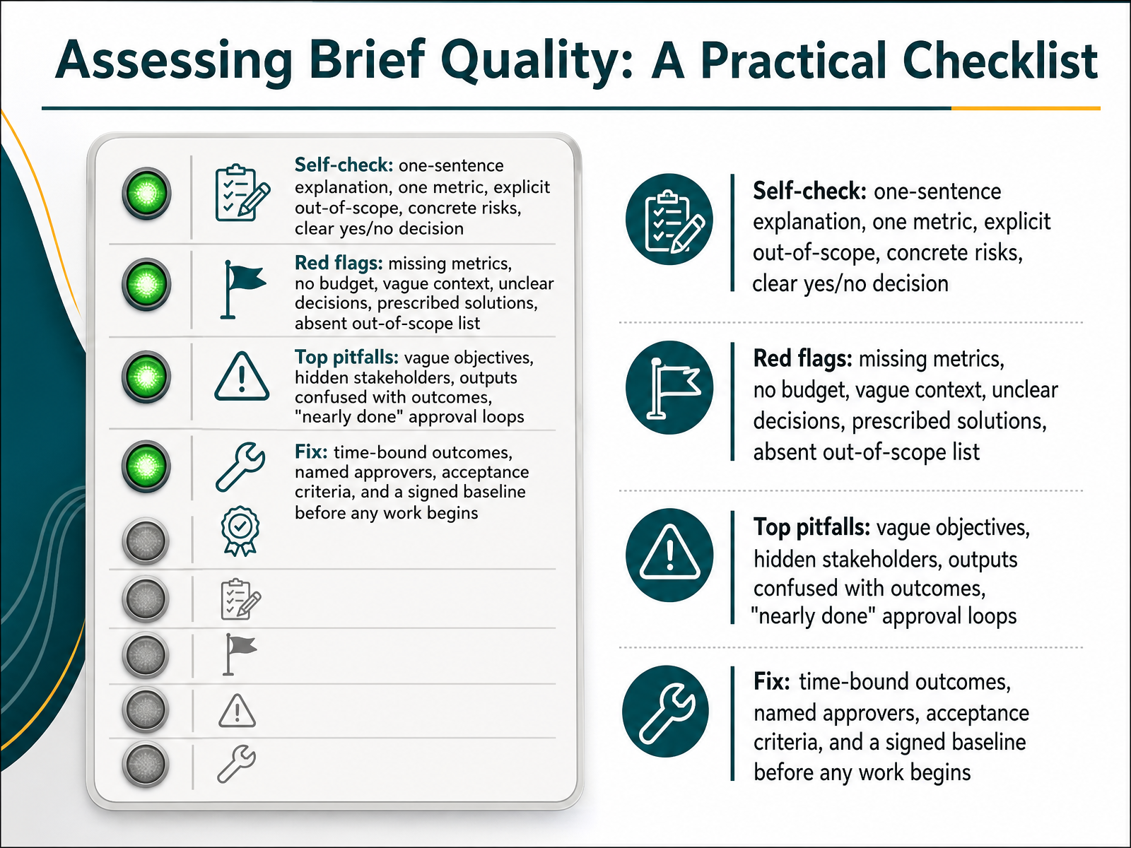 Assessing Brief Quality: A Practical Checklist