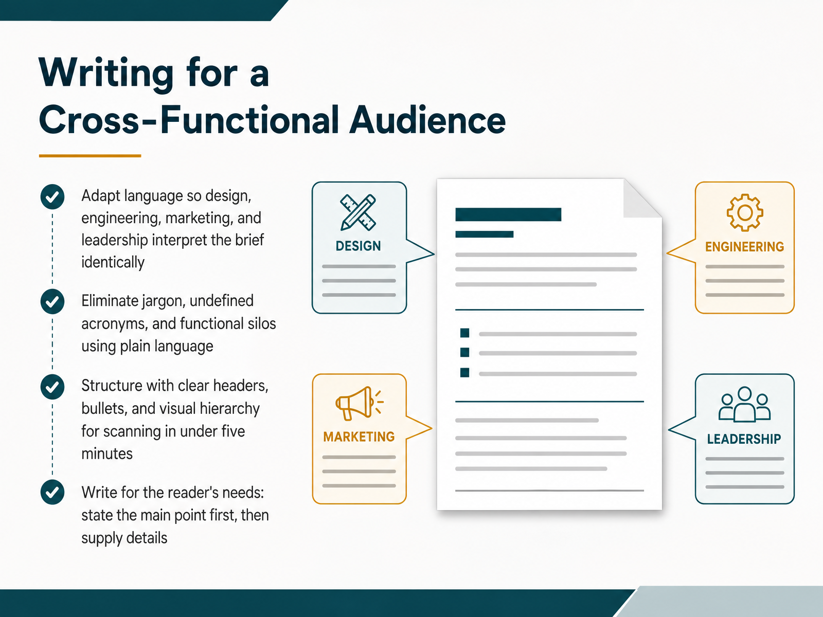 Writing for a Cross-Functional Audience