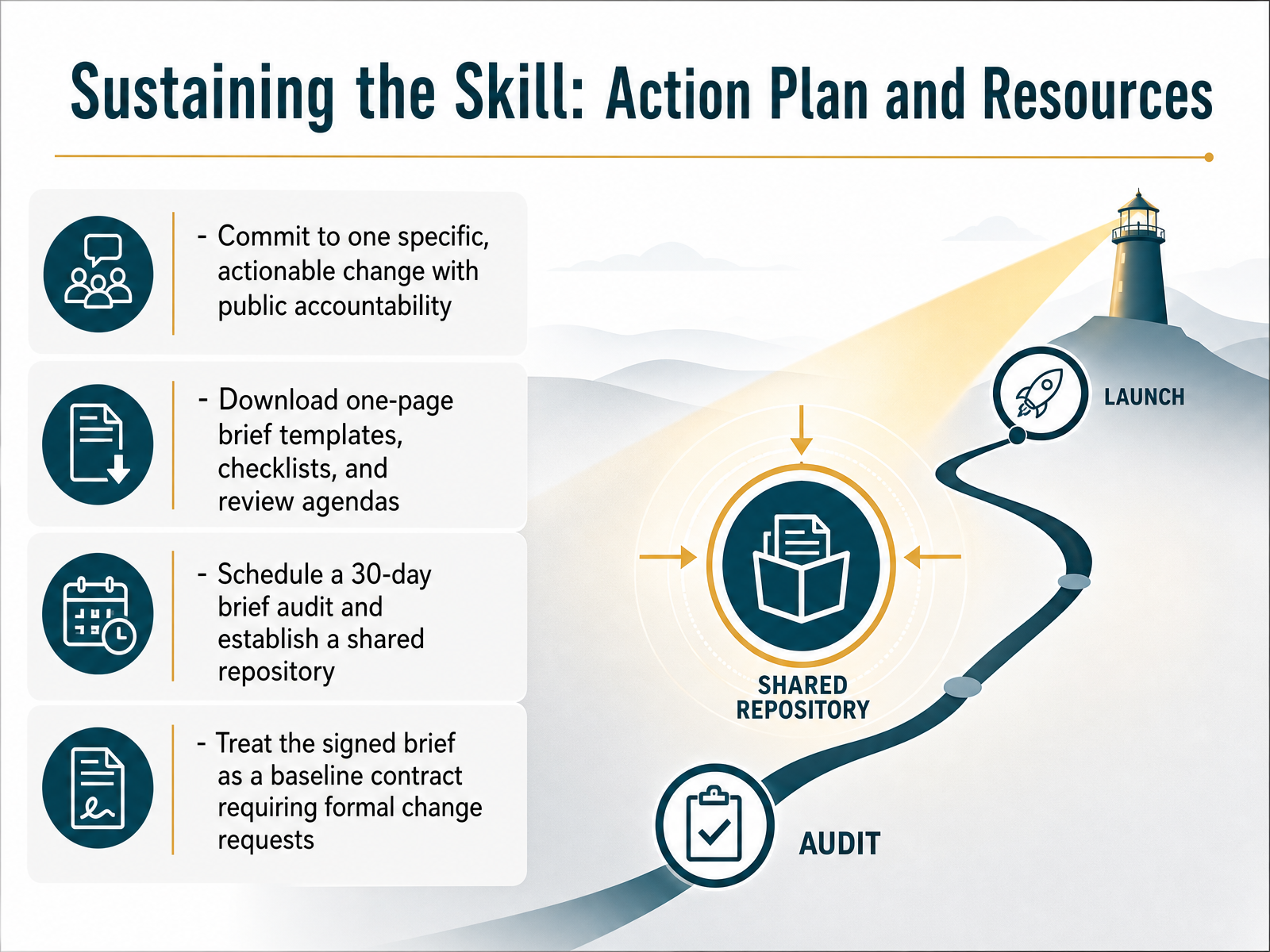 Sustaining the Skill: Action Plan and Resources