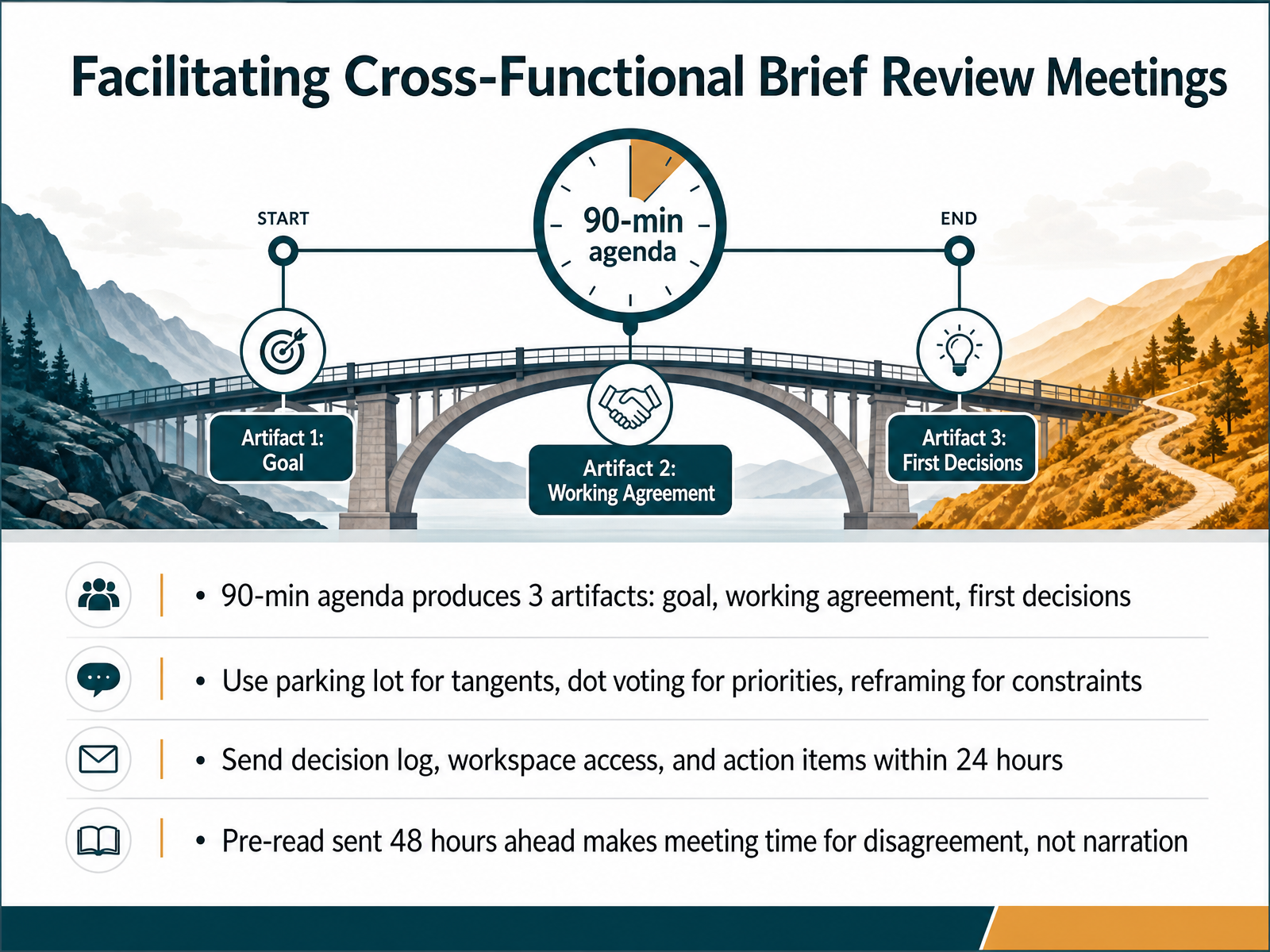 Facilitating Cross-Functional Brief Review Meetings