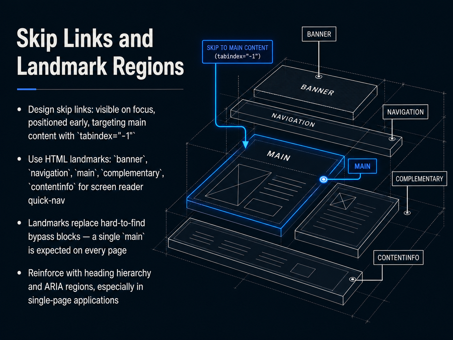 Skip Links and Landmark Regions