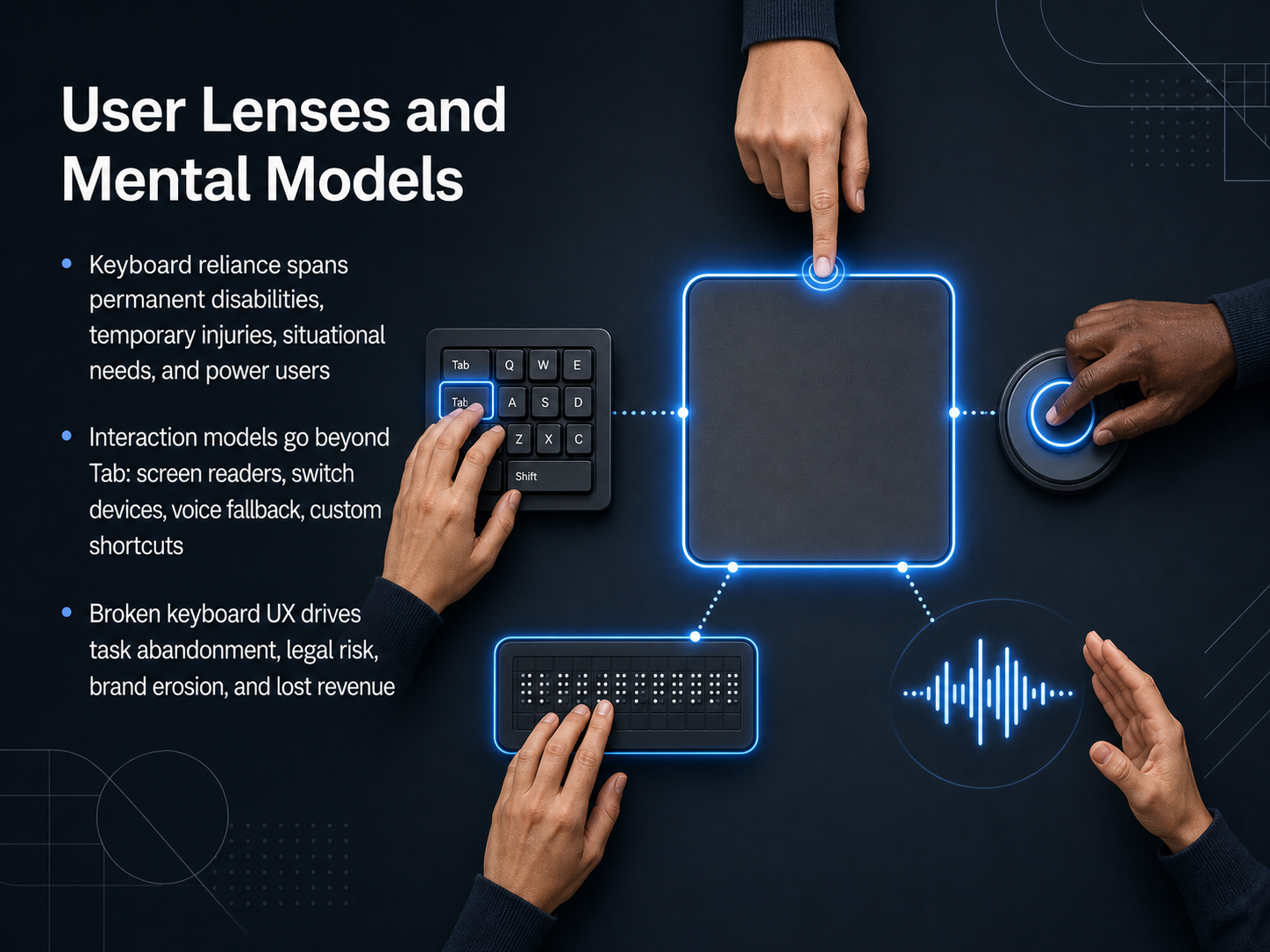 User Lenses and Mental Models