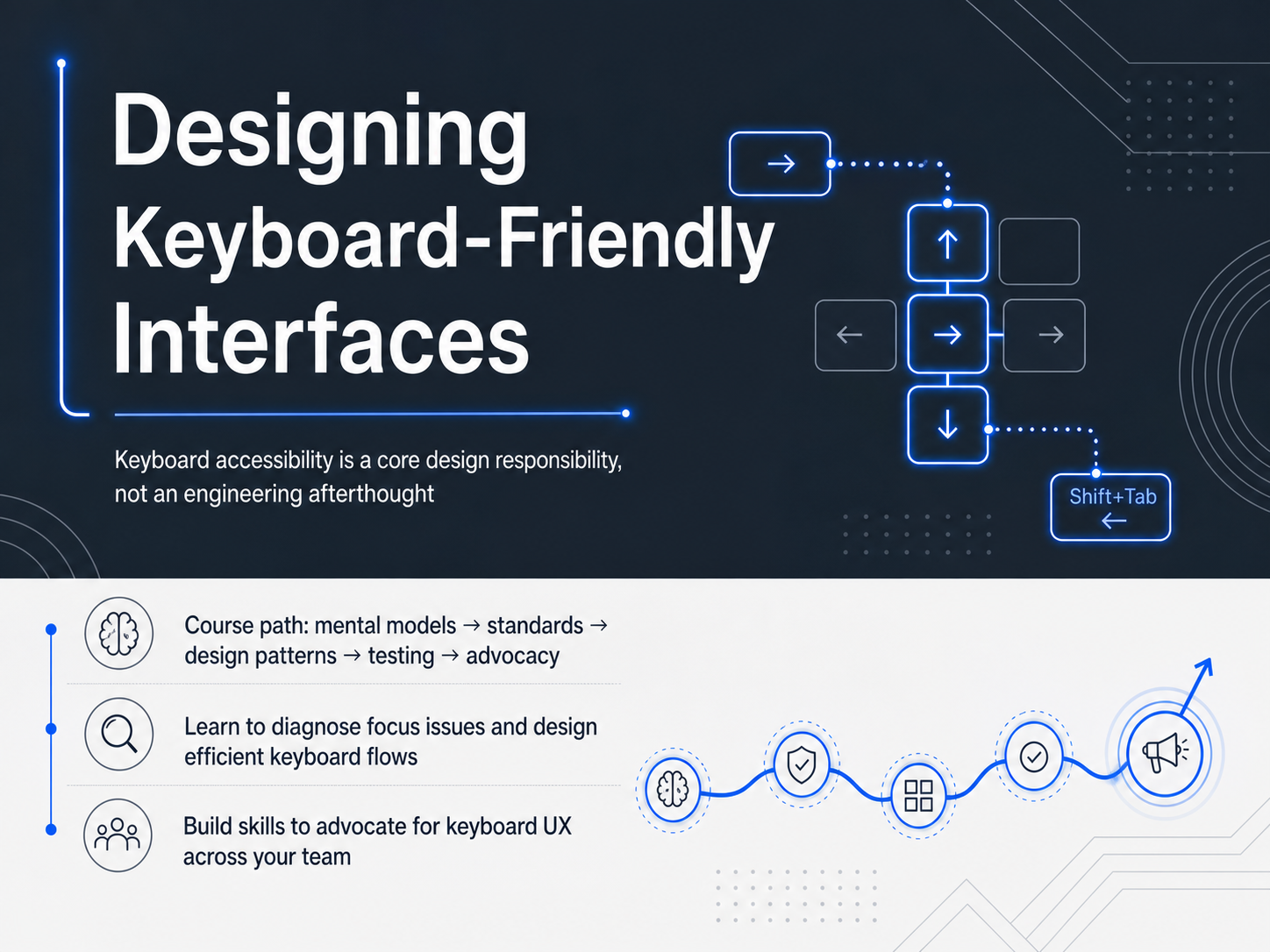 Keyboard-Friendly Interface Design