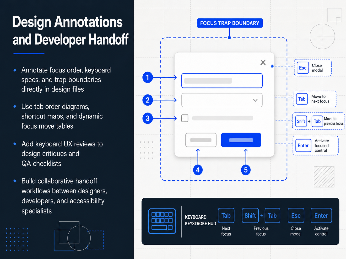 Design Annotations and Developer Handoff