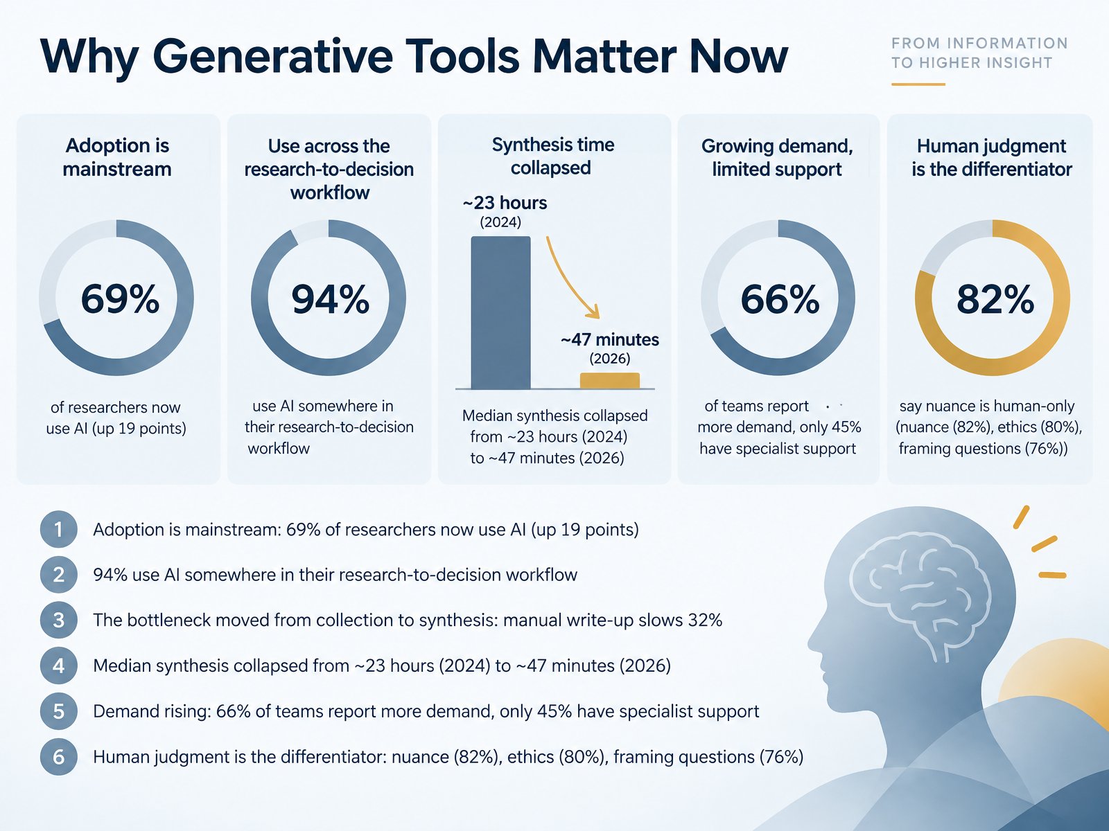 Why Generative Tools Matter Now