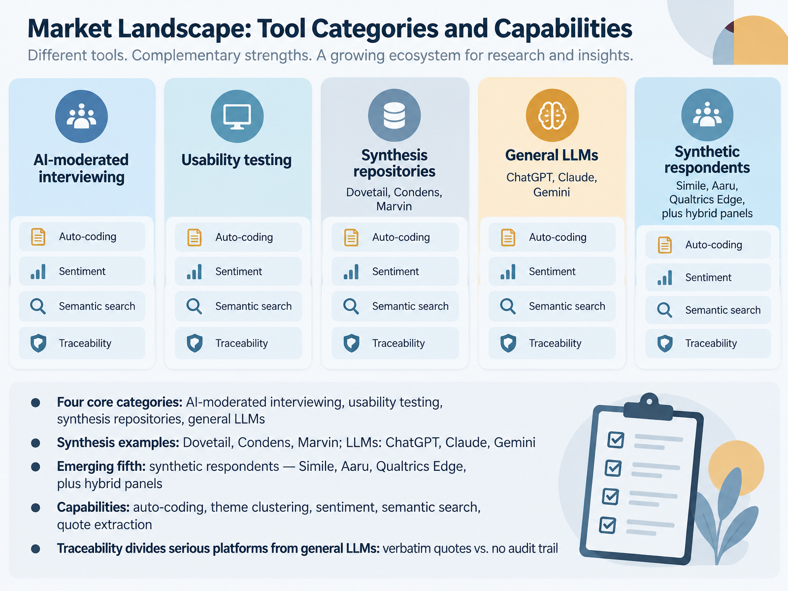 Market Landscape: Tool Categories and Capabilities
