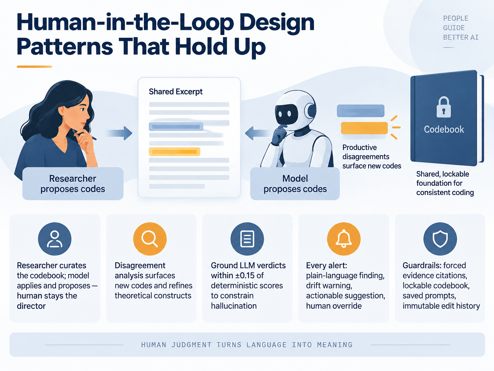Human-in-the-Loop Design Patterns That Hold Up