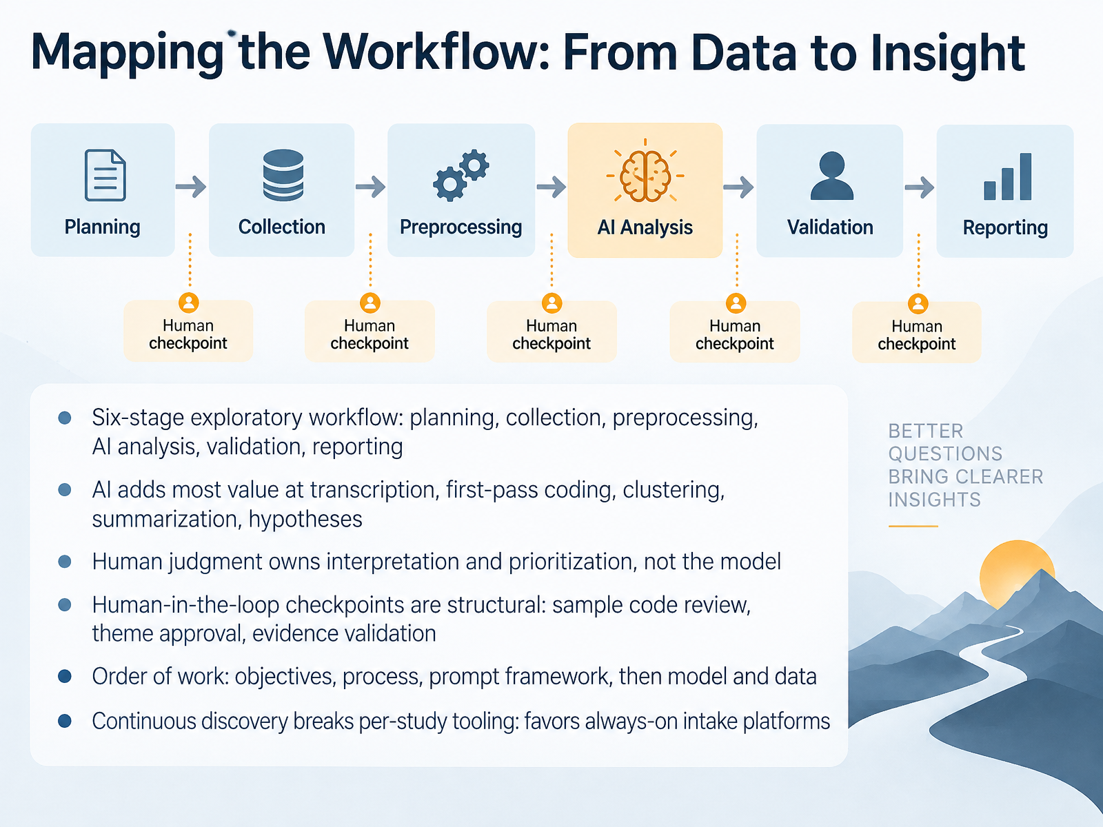 Mapping the Workflow: From Data to Insight