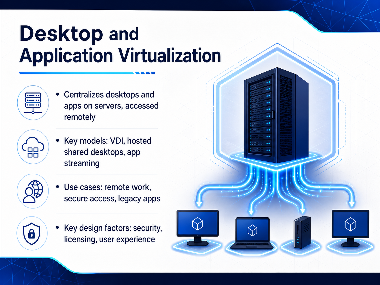 Desktop and Application Virtualization