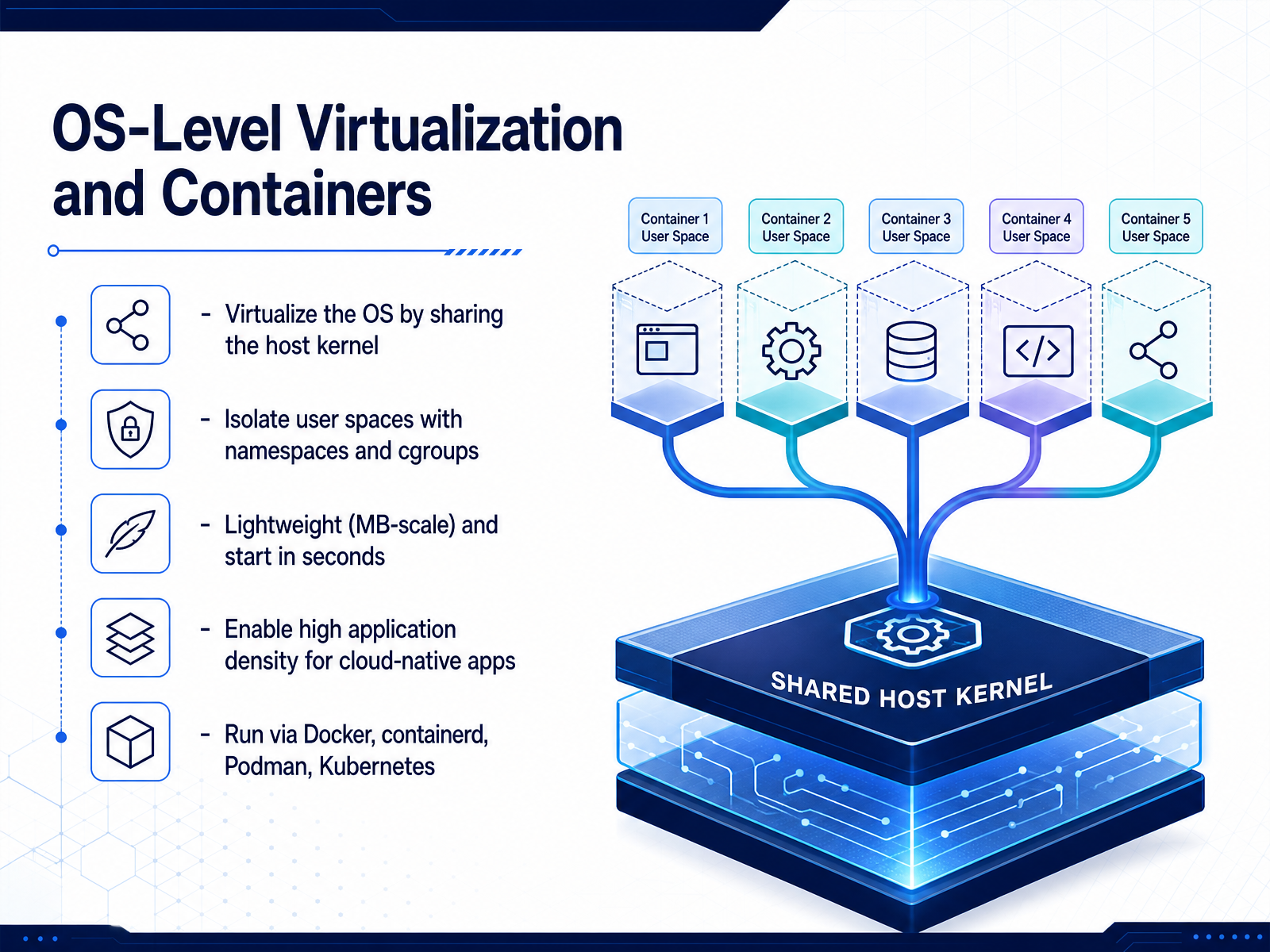 OS-Level Virtualization and Containers
