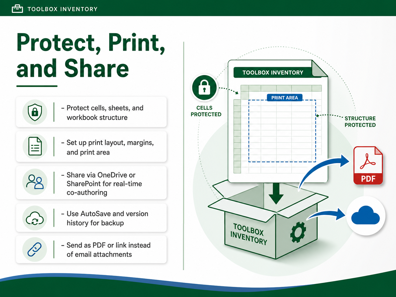 Protect, Print, and Share