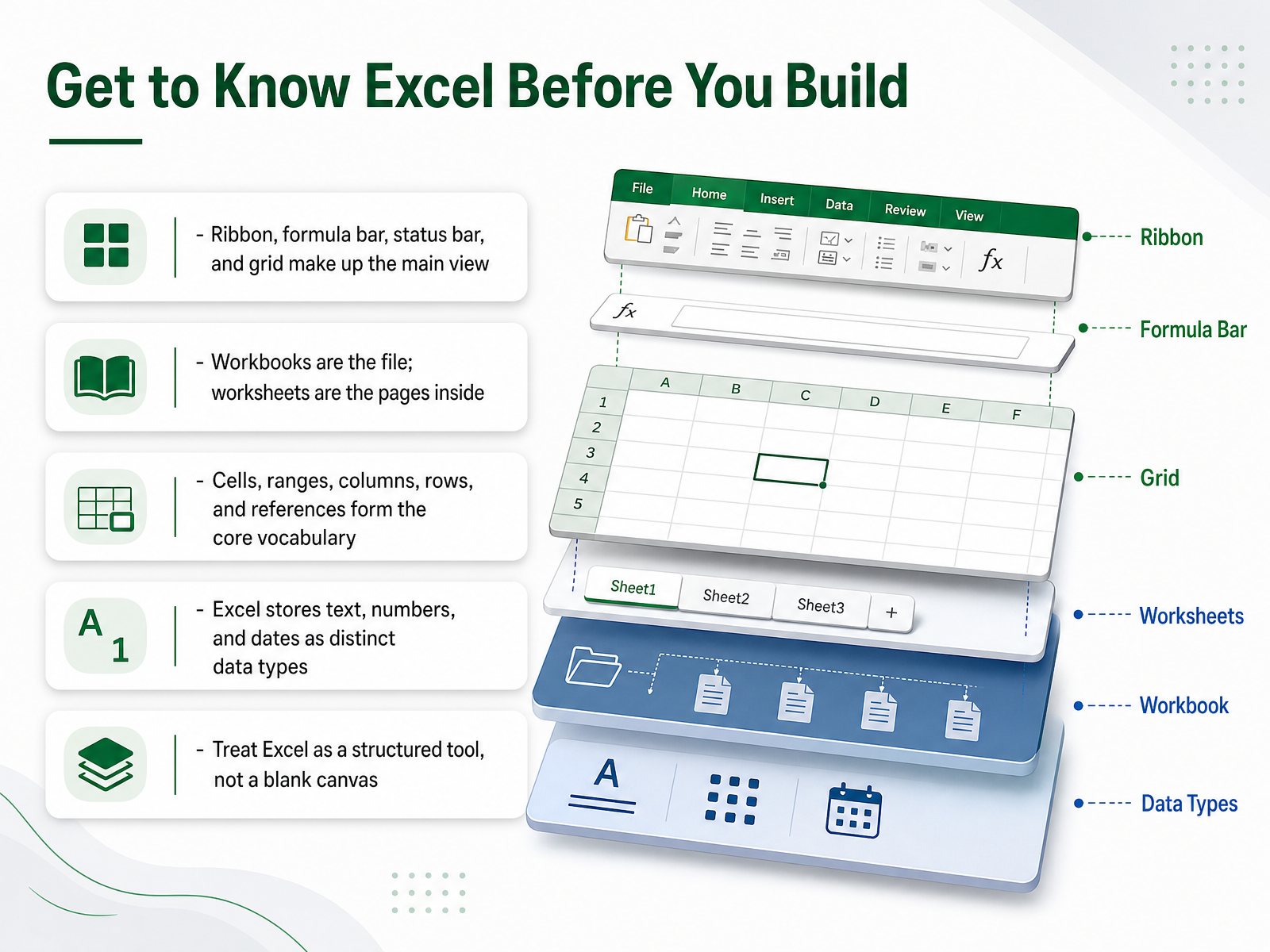 Get to Know Excel Before You Build