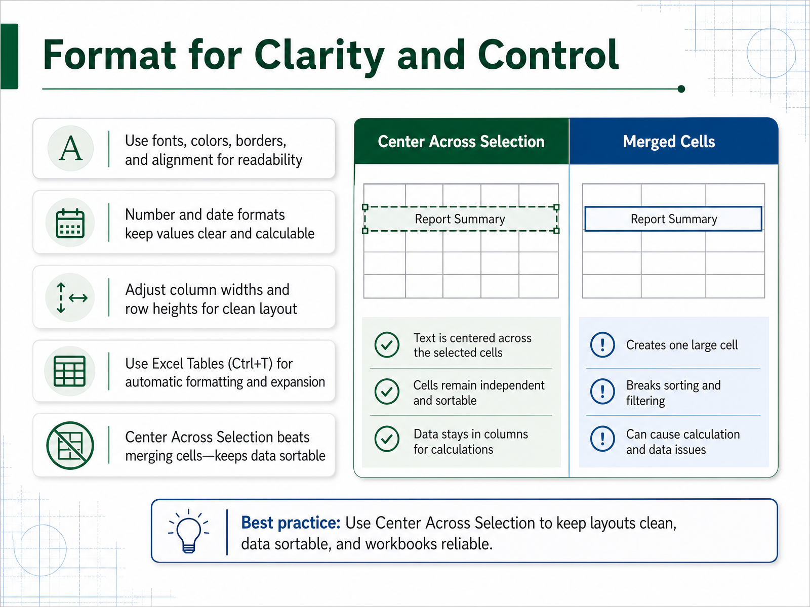 Format for Clarity and Control