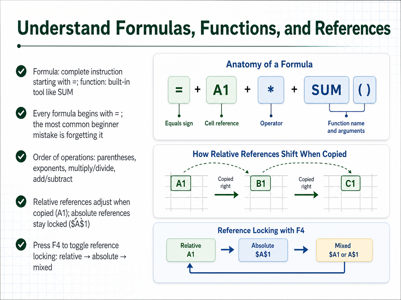 Understand Formulas, Functions, and References