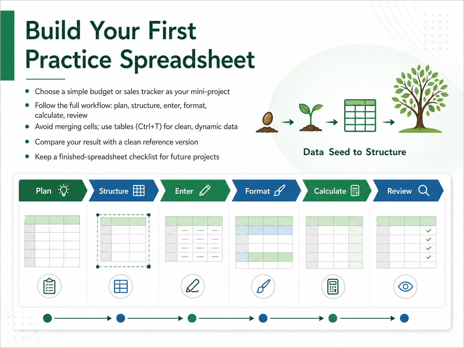Build Your First Practice Spreadsheet