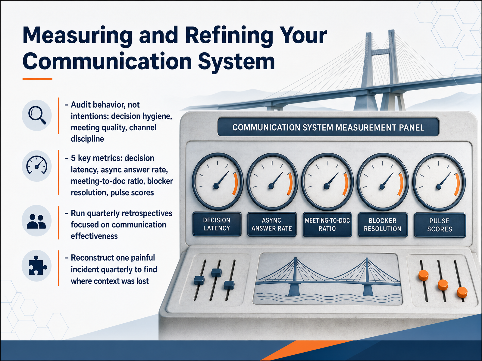 Measuring and Refining Your Communication System