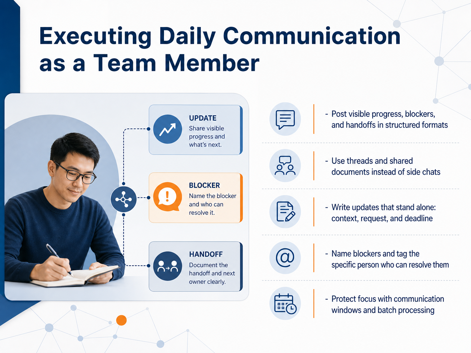 Executing Daily Communication as a Team Member