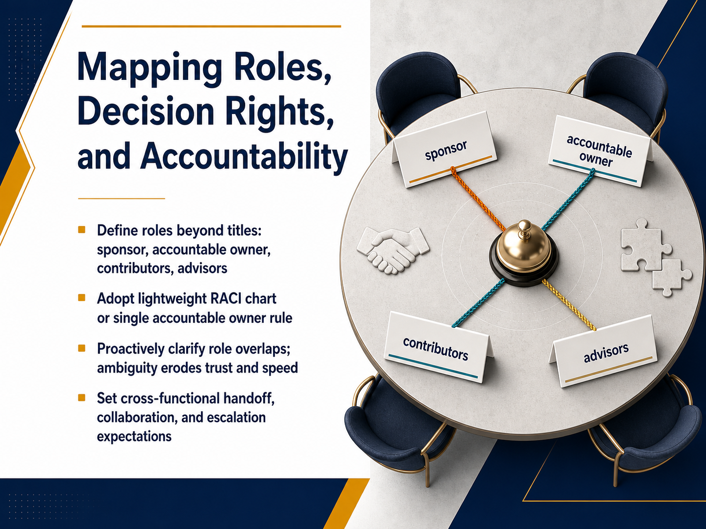 Mapping Roles, Decision Rights, and Accountability