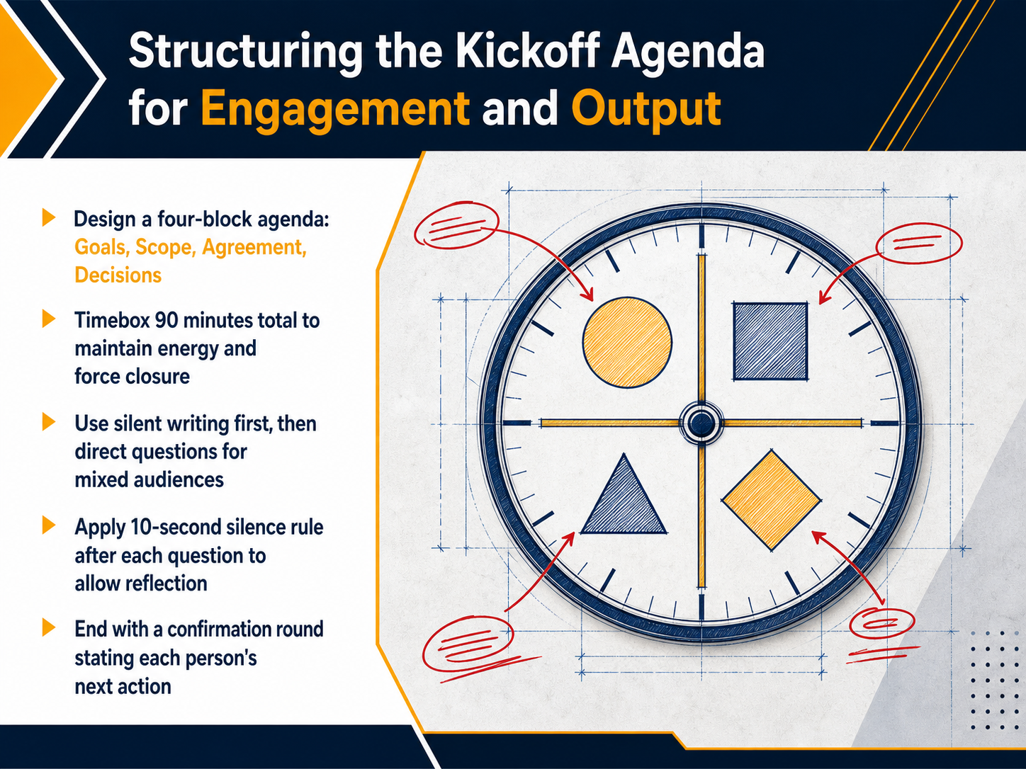 Structuring the Kickoff Agenda for Engagement and Output
