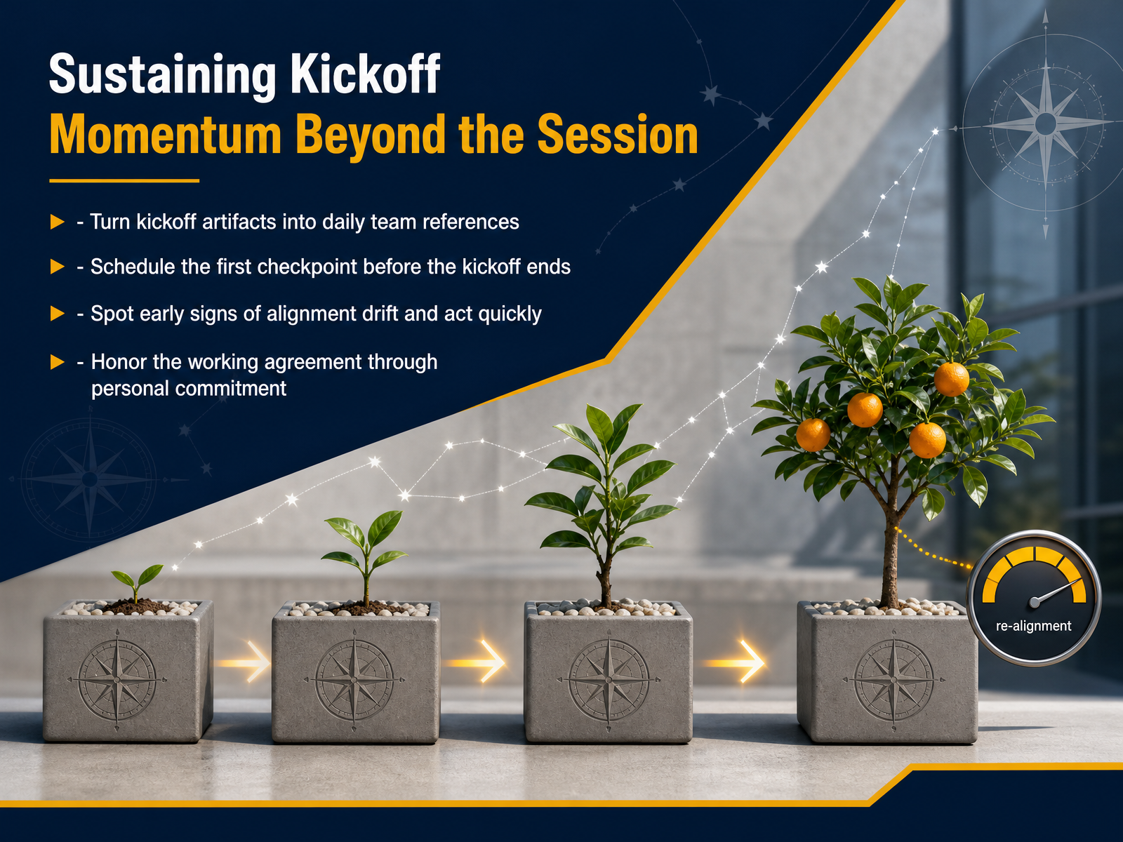 Sustaining Kickoff Momentum Beyond the Session