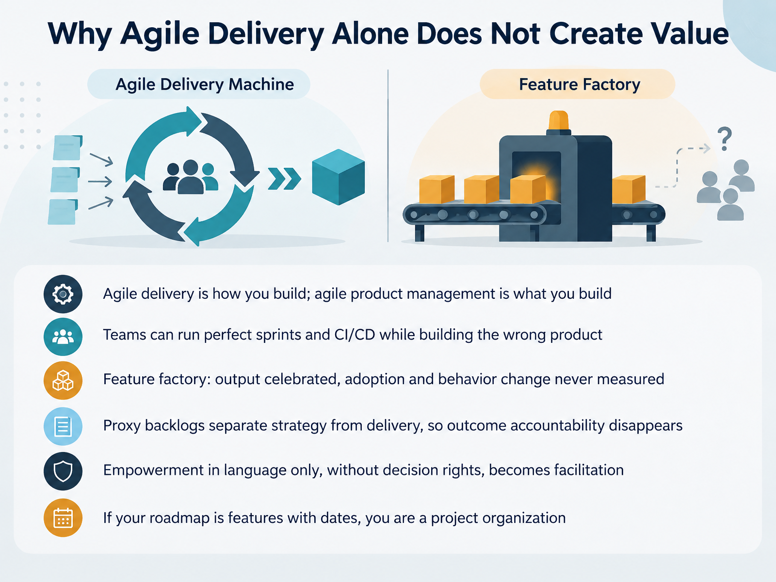 Why Agile Delivery Alone Does Not Create Value