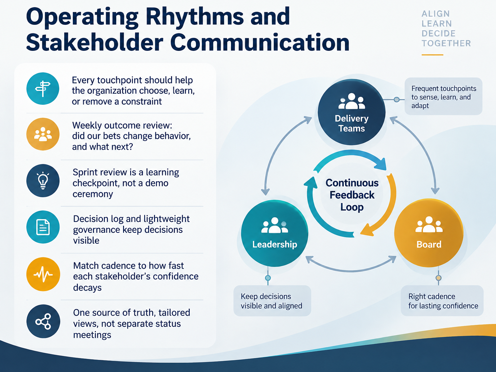 Operating Rhythms and Stakeholder Communication