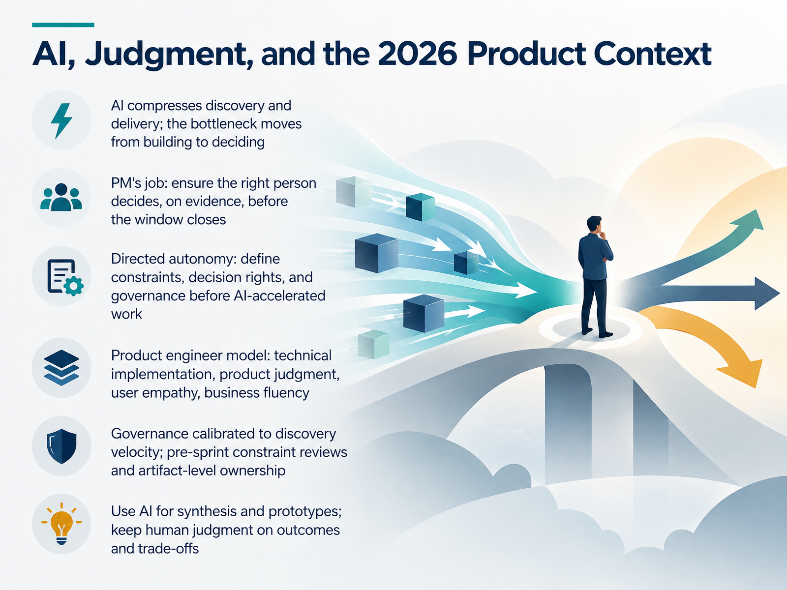 AI, Judgment, and the 2026 Product Context