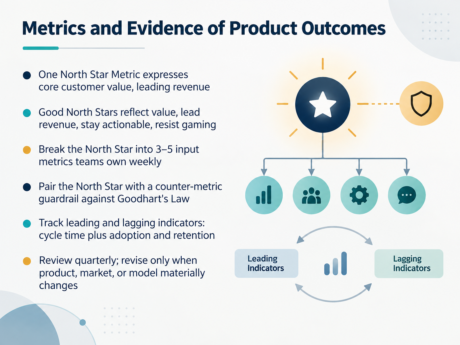 Metrics and Evidence of Product Outcomes