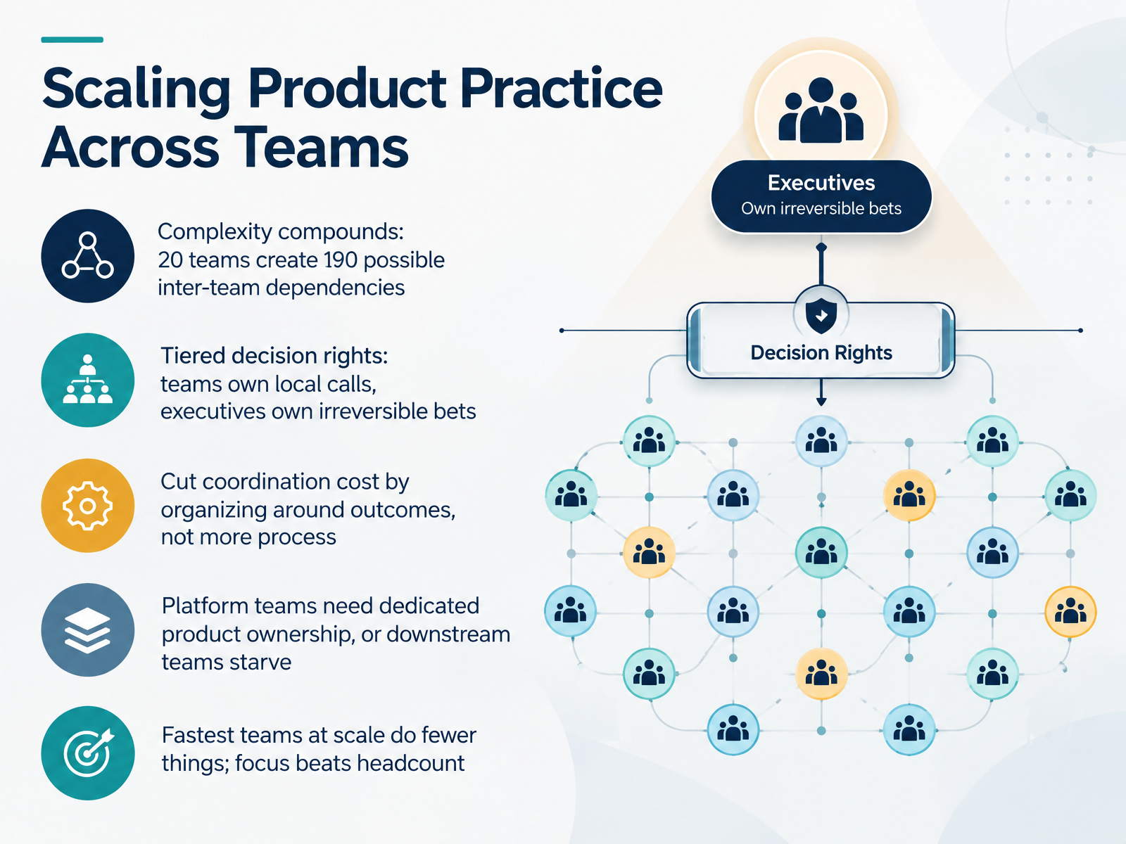 Scaling Product Practice Across Teams