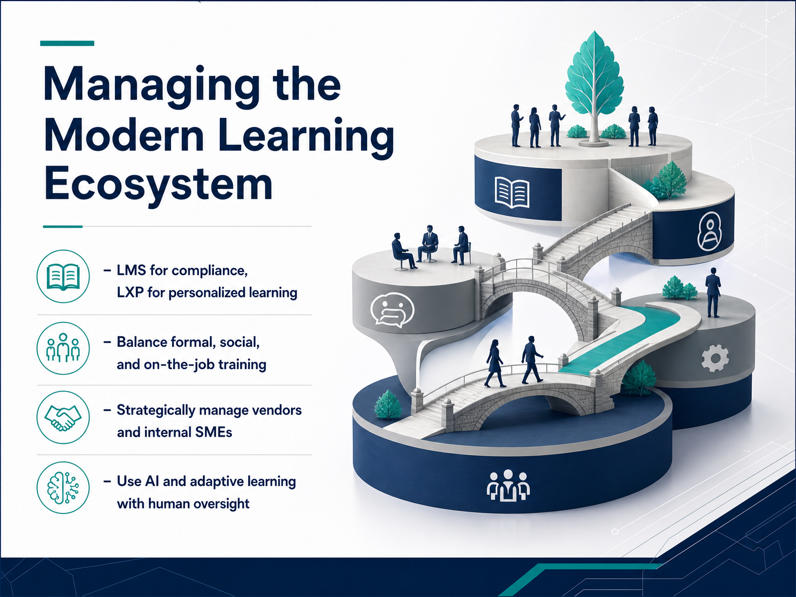 Managing the Modern Learning Ecosystem
