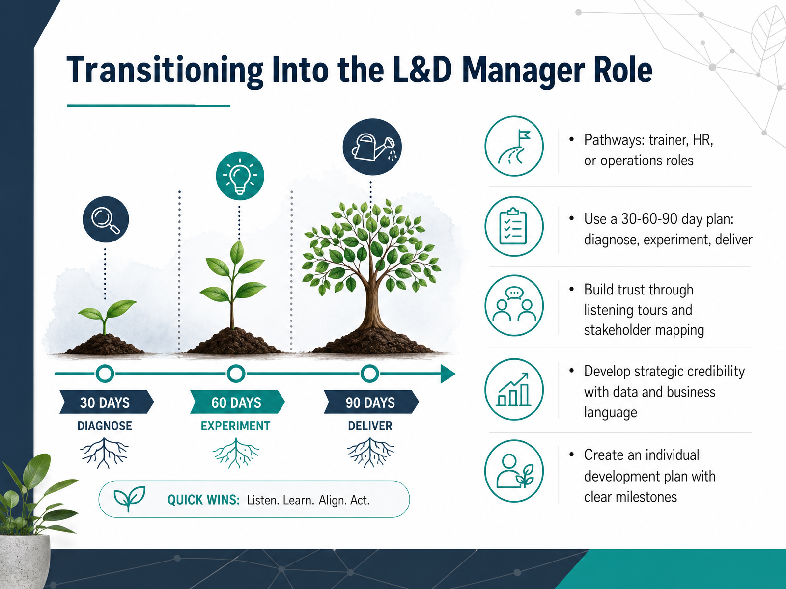 Transitioning Into the L&D Manager Role