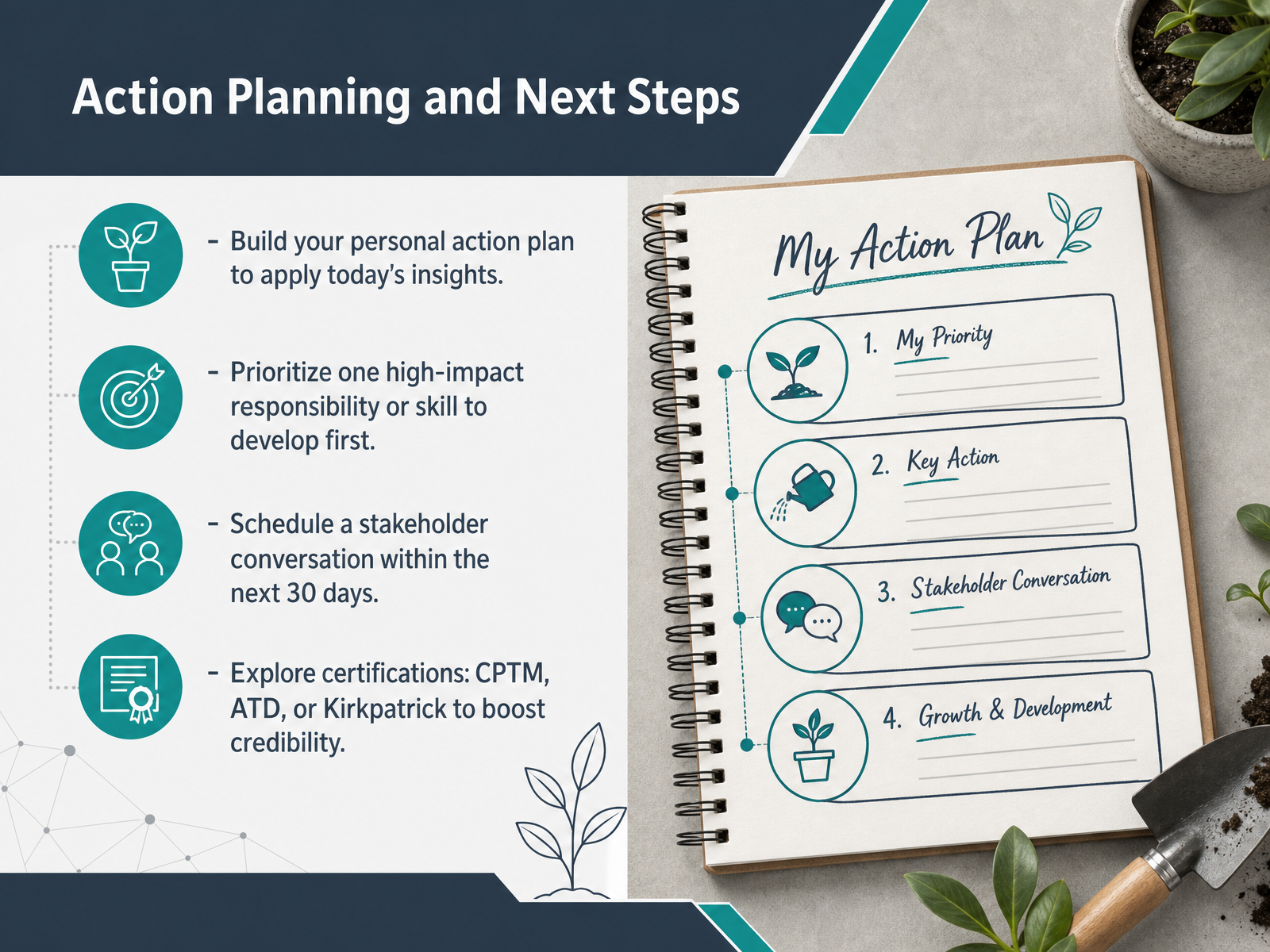 Action Planning and Next Steps