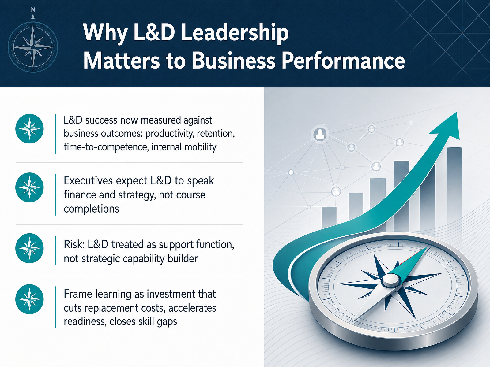Why L&D Leadership Matters to Business Performance