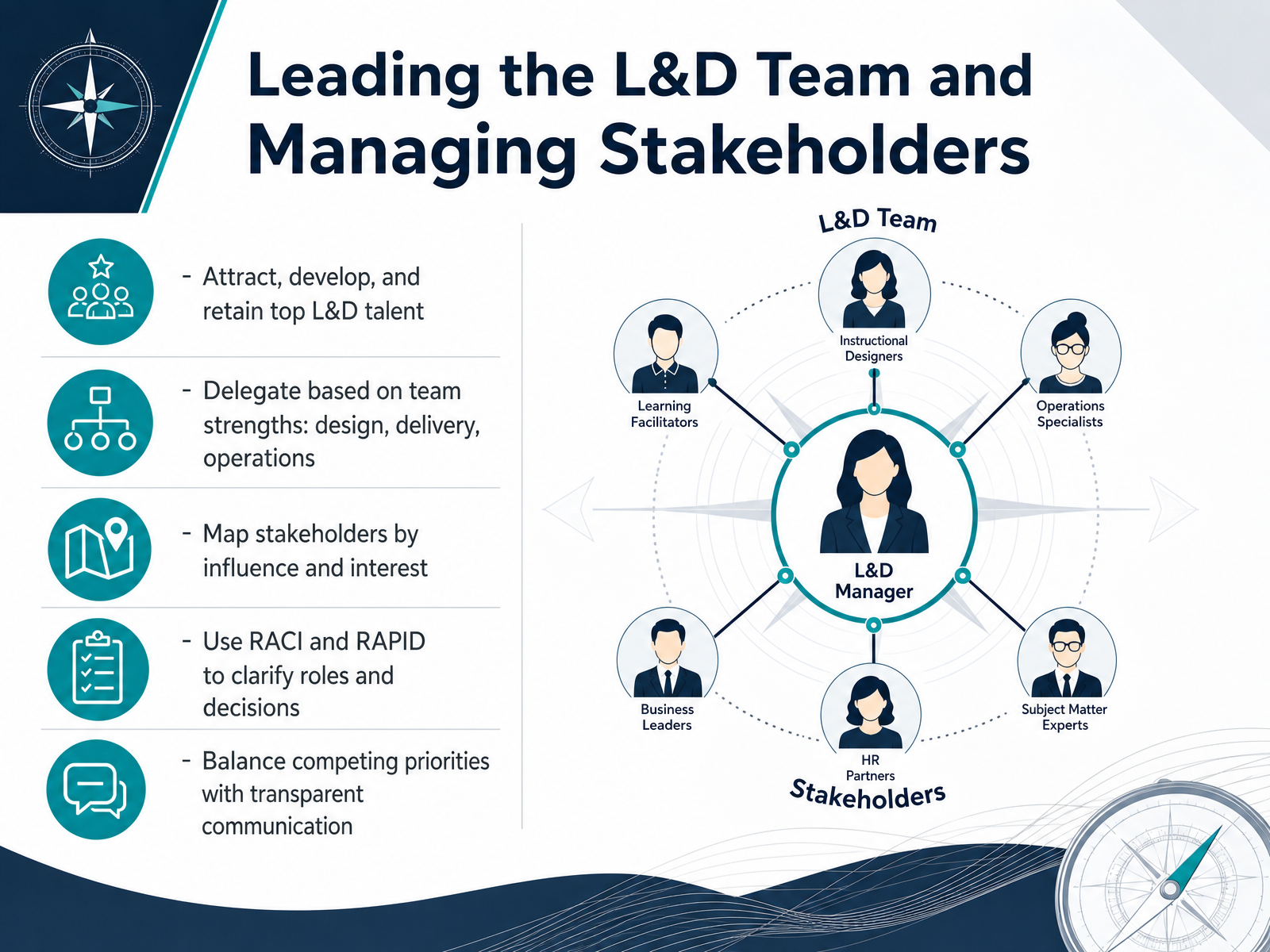 Leading the L&D Team and Managing Stakeholders