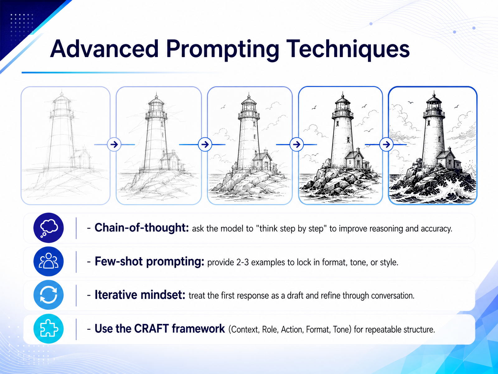 Advanced Prompting Techniques