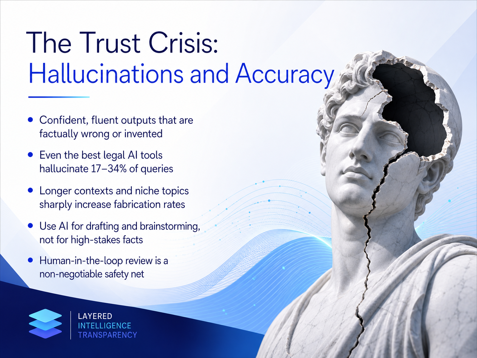 The Trust Crisis: Hallucinations and Accuracy
