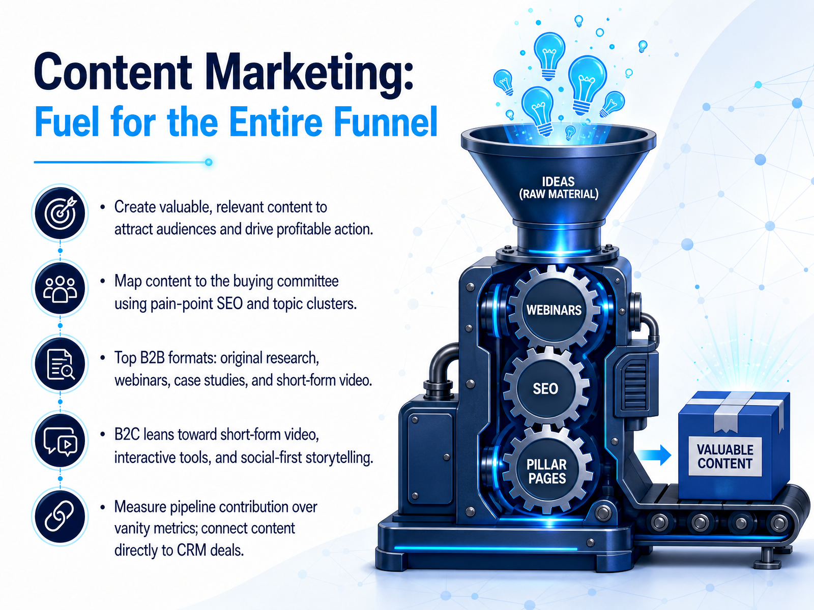 Content Marketing: Fuel for the Entire Funnel