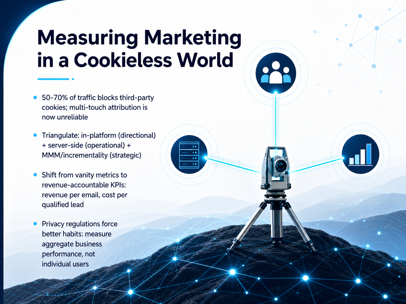 Measuring Marketing in a Cookieless World