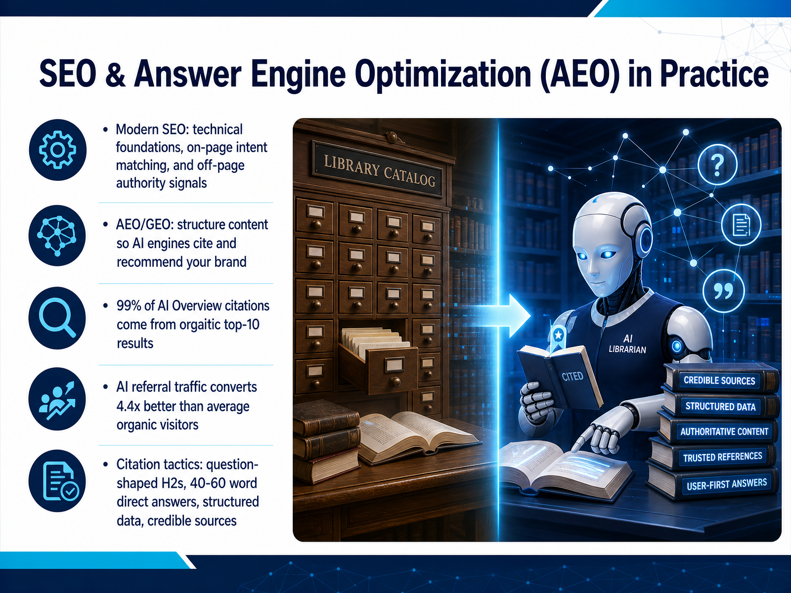 SEO & Answer Engine Optimization (AEO) in Practice