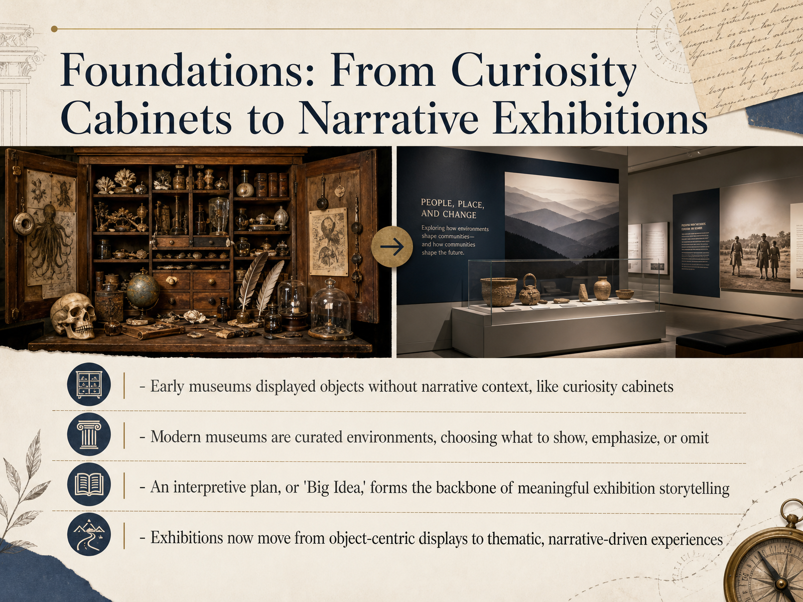 Foundations: From Curiosity Cabinets to Narrative Exhibitions